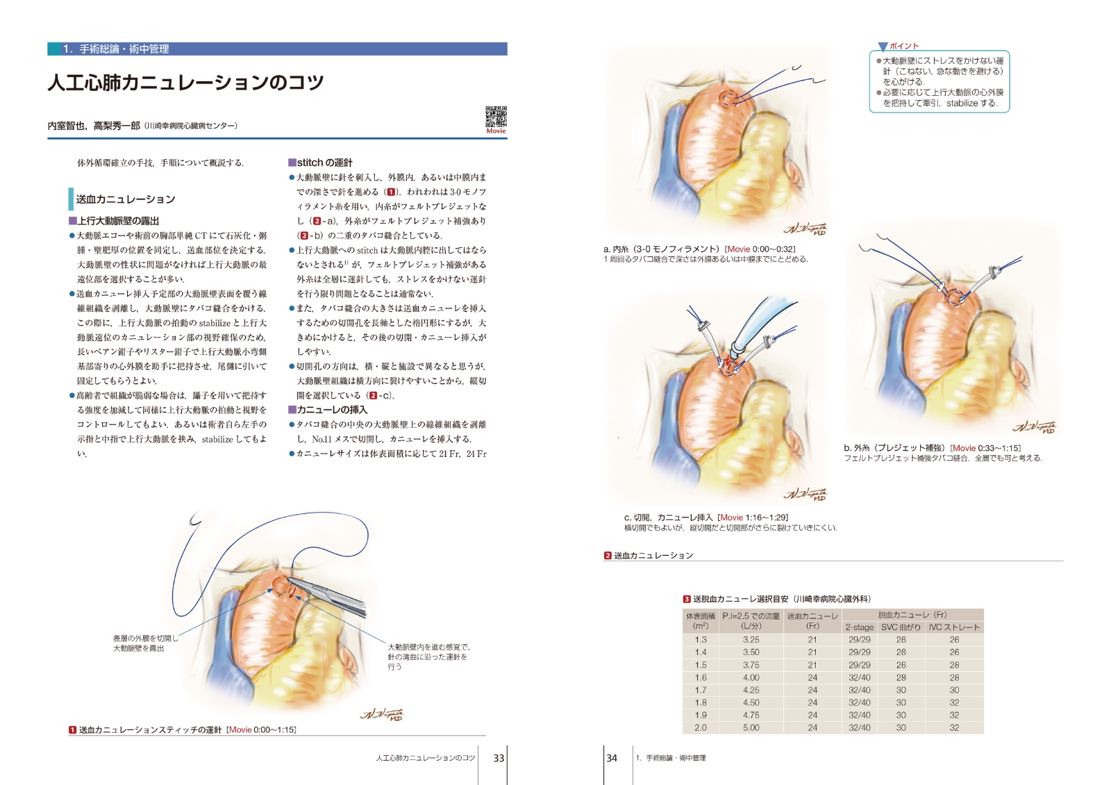 楽天ブックス: 心臓血管外科手術基本手技（第1巻） - 坂東 興 - 9784521744773 : 本